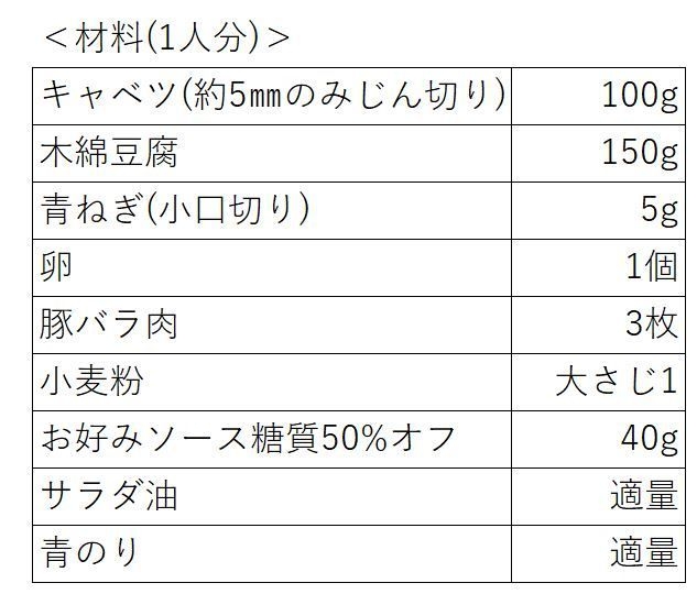 粉大さじ1のヘルシーお好み焼 材料