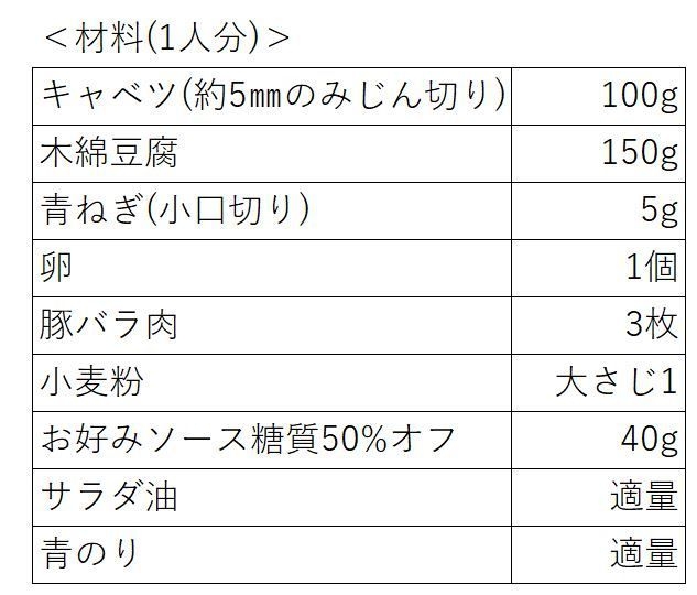 粉大さじ1のヘルシーお好み焼　材料