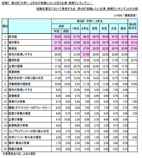 図表F