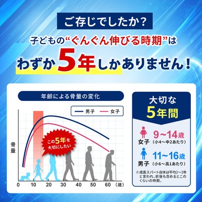 子どものぐんぐん伸びる時期はわずか5年