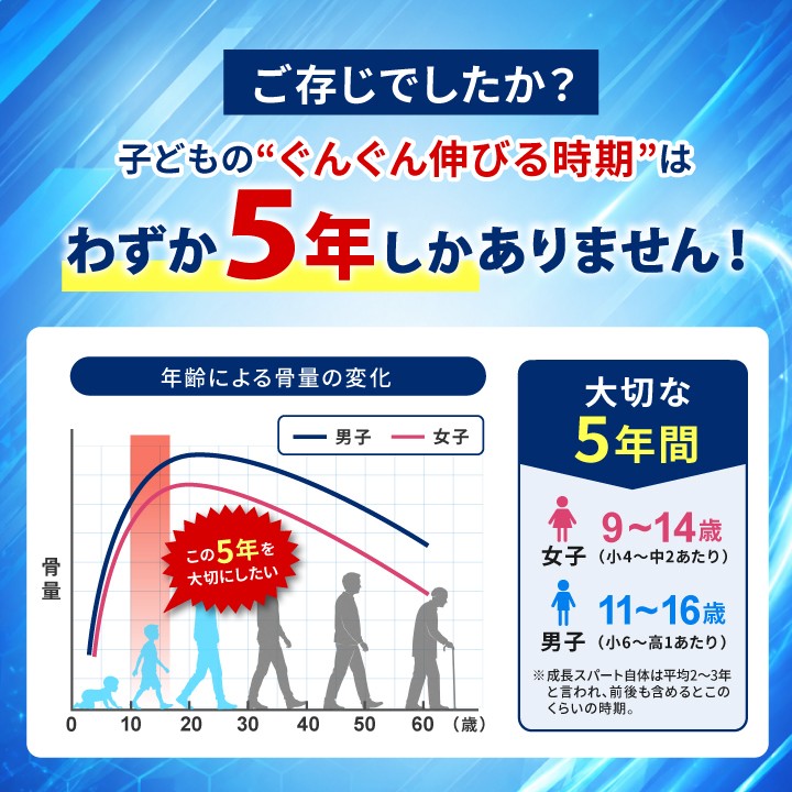 子どものぐんぐん伸びる時期はわずか5年