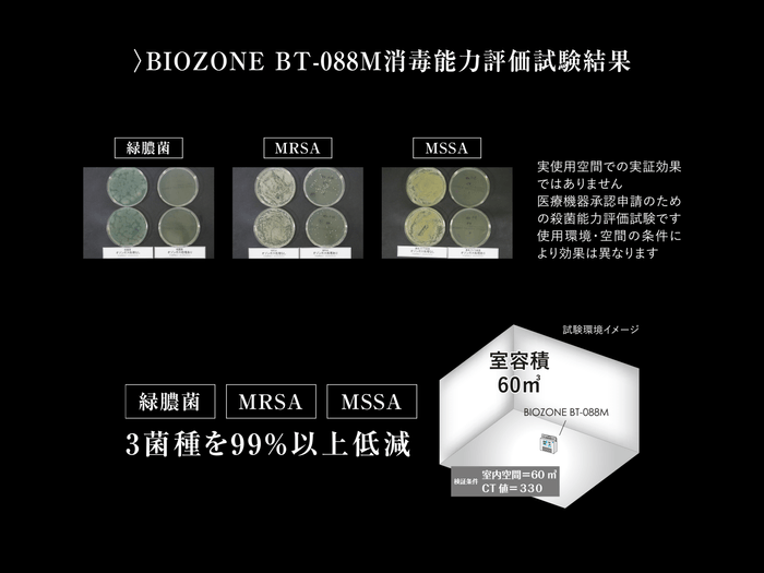 消毒能力評価試験