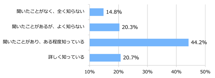 図7