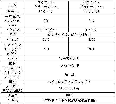 「サテライト グラビティ」スペック