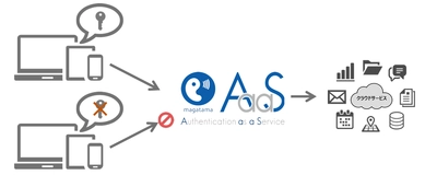 クライアント証明書による安全なリモートアクセスを実現　 ～FIDO認証サービス「マガタマサービス」に クライアント認証機能を追加し、提供開始～