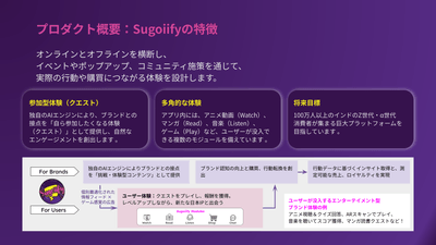 Sugoiifyの特徴