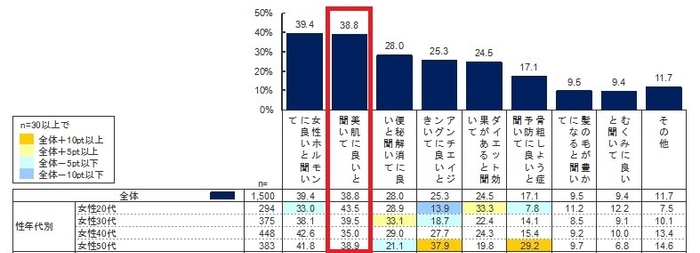 きなこの効果で期待すること