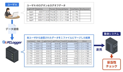 勤怠システムでの妥当性チェック