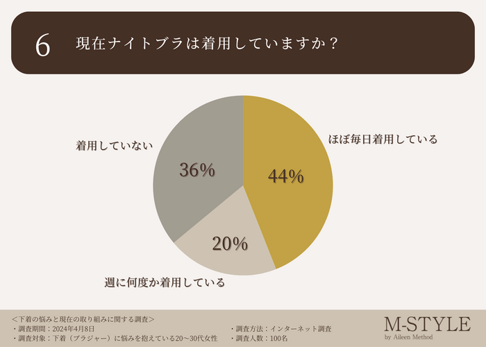 調査データ6