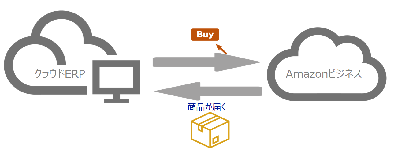 Amazonビジネス経費購買forクラウドERPキャンペーン実施中、立替支払をなくし経費精算処理もわずか数秒で！