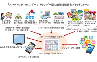 カレンダーサービスのジョルテ、 西新宿スマートシティ協議会の中長期プロジェクトに選定！ 「スマートシティカレンダー」構想で 西新宿を中心に地域のDX化を推進