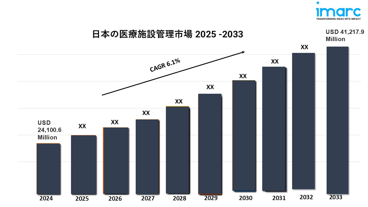 日本の医療施設管理市場の成長、規模、動向レポート2025-2033