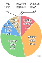 清潔さ、使いやすさ、コミュニケーション 今や価格だけじゃない100円ショップが生む生活価値 