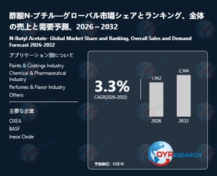 2032年、酢酸N-ブチル市場は2384百万米ドル規模へ｜2026-2032年CAGR 3.3%予測