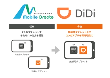 タクシー配車アプリ「DiDi」の ドライバーアプリとの連携開始を決定