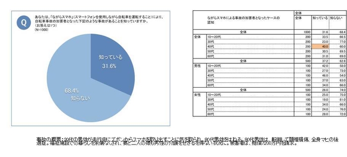 加害者事例