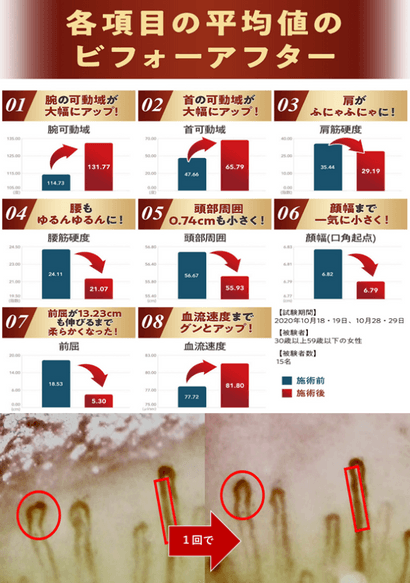 2020年10月18・19日、10月28・29日の臨床試験での測定結果