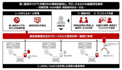 図