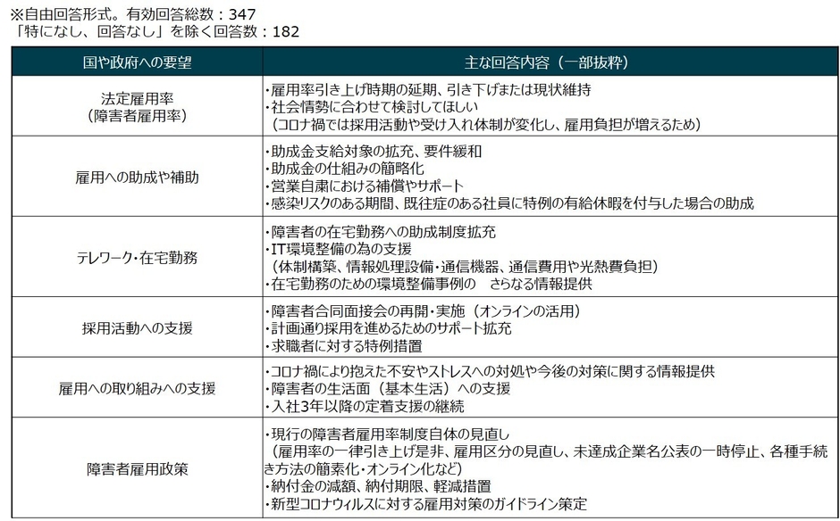 7：国や政府に求めること