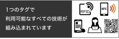 最先端の技術