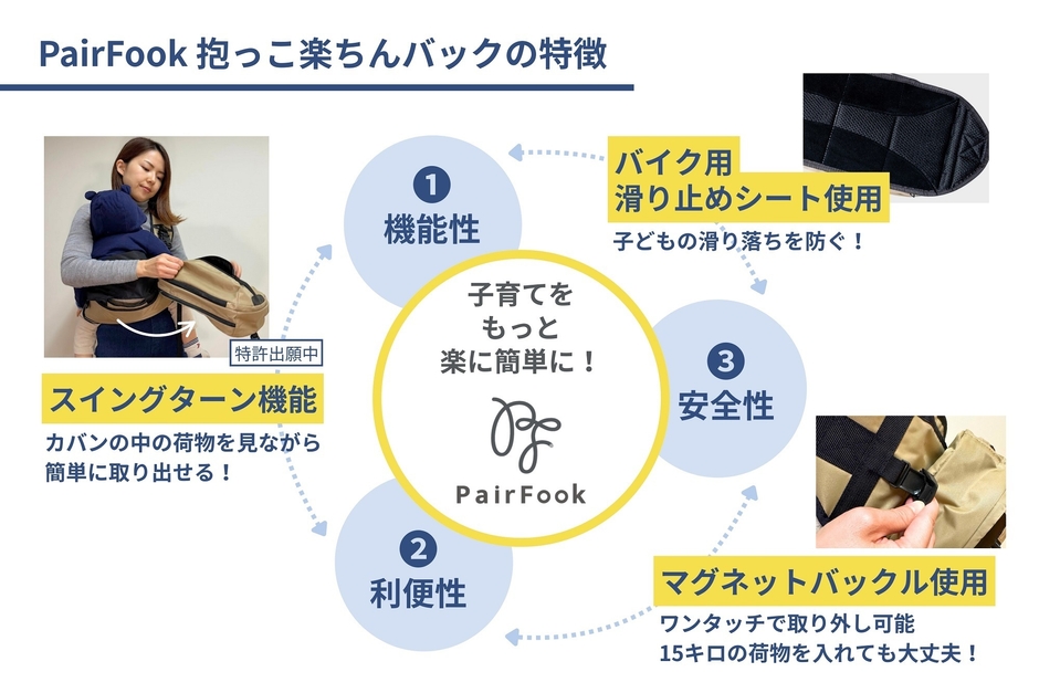 抱っこバッグ特徴図