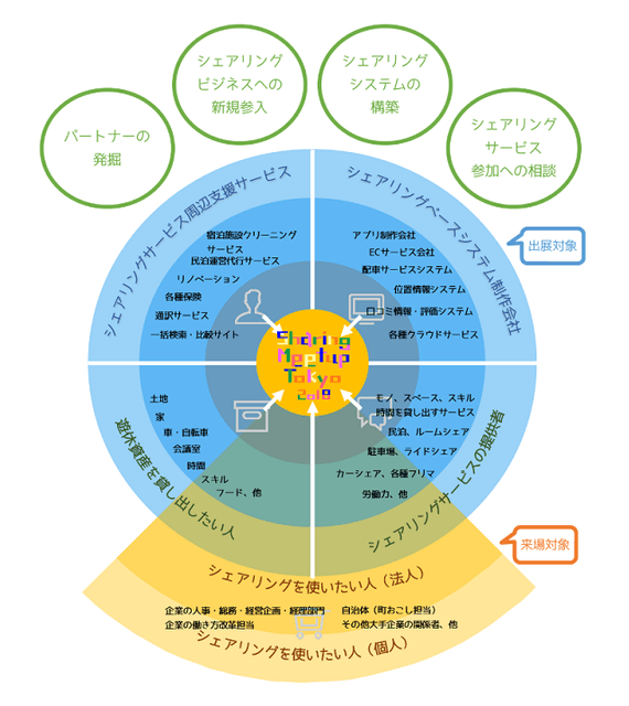 イベント概要