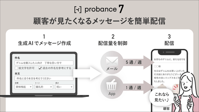 ブレインパッド、BtoC向けMA「Probance」のバージョンアップを発表 