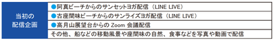 配信企画