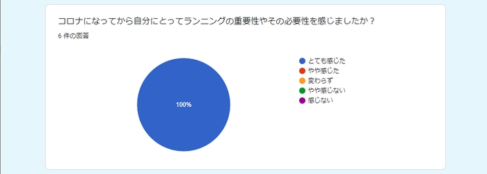 2021年5月 RUN＋独自アンケート調べ