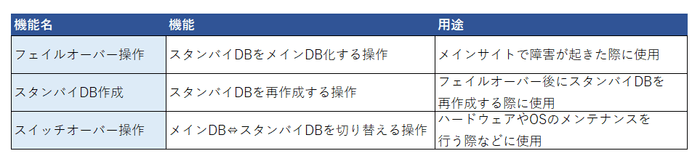 Dbvisitでできる代表的な操作