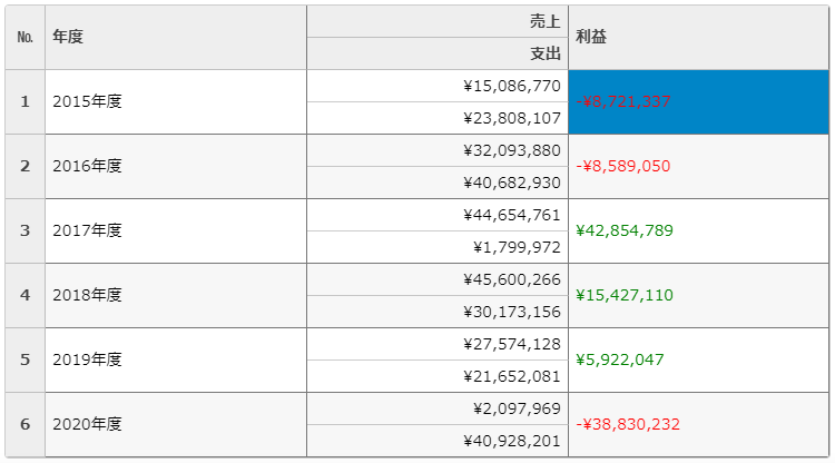 1レコード複数行グリッド「MultiRow」の機能強化
