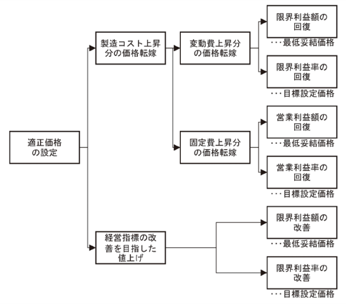 北島大輔 著『＼これ１冊でわかる！／ 相手が納得する！ 中小企業の