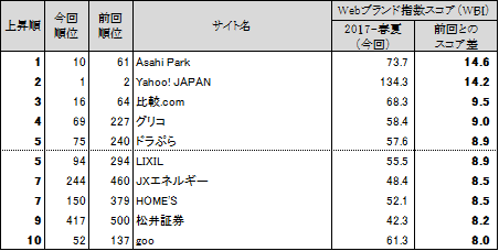 図表5