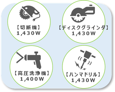 工事現場利用イメージ