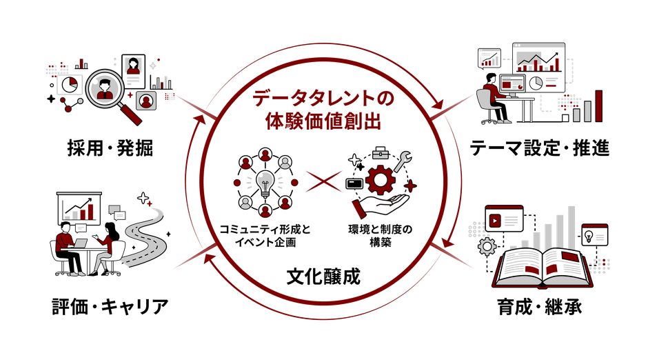 リリースのイメージ画像