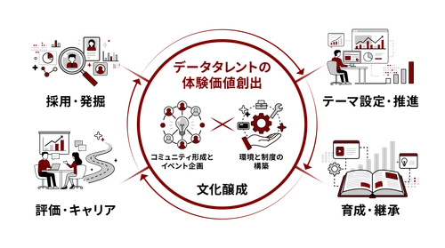 ブレインパッド、「データ／AI活用が当たり前になる組織」への アップデートを実現する 新サービス 「BrainPad Data Talent Experience Service」を 2026年1月より提供開始