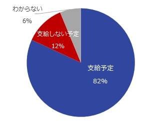 「2017年 中小企業の夏季賞与」実態調査 26％の企業が増額予定。流通・小売業は約半数が増額と回答。