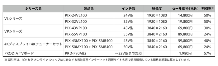 キャンペーン製品一覧表