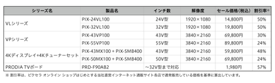 キャンペーン製品一覧表