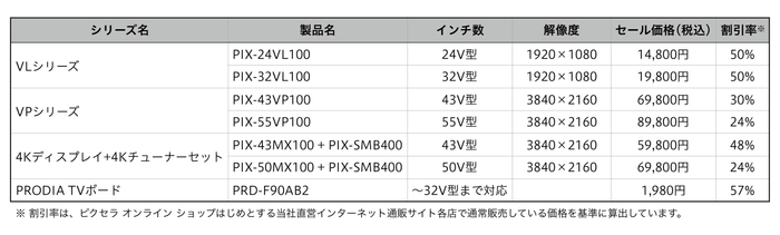 キャンペーン製品一覧表