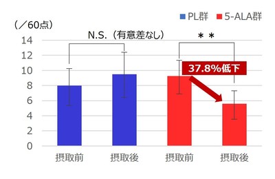【うつ病の重症度評価尺度】