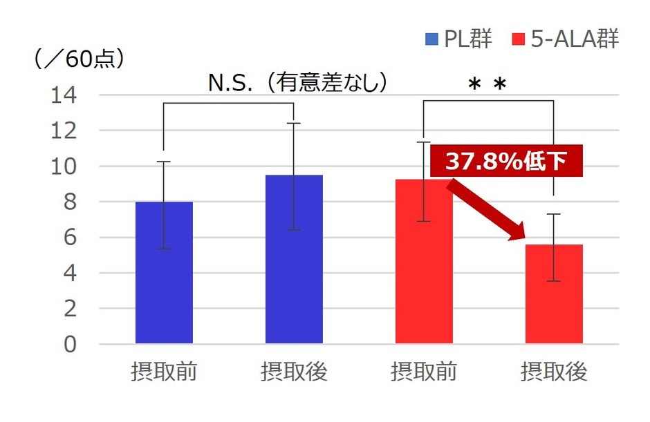 【うつ病の重症度評価尺度】