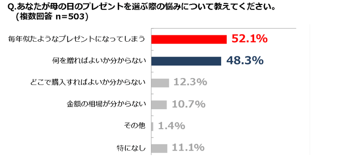 グラフ2