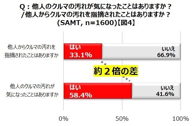 図4