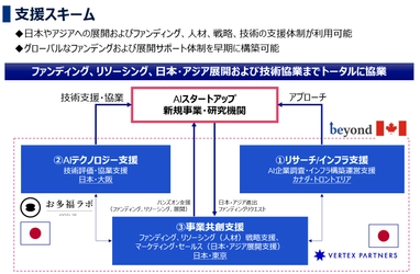 カナダAI関連企業の日本・アジア展開をリアルタイム支援！ AI開発技術を活かし優れた技術の日本展開を実現