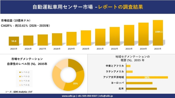 自動運転車用センサー市場レポート概要
