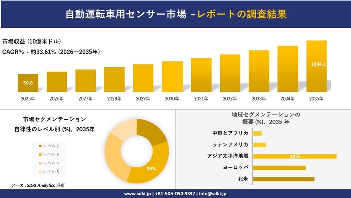 自動運転車用センサー市場レポート概要