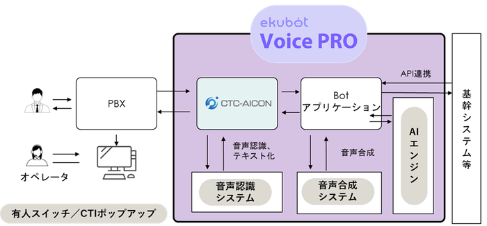 主な機能