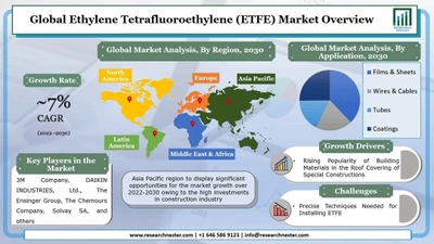 エチレンテトラフルオロエチレン（ETFE）市場ー技術別（押出成形、射出成形）;製品タイプ別（粉末、顆粒、その他）;および用途別–グローバル需要分析と機会の見通し2030年