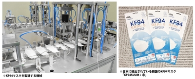 写真左:KF94マスクを製造する機械/写真右:日本に輸出されている韓国のKF94マスク「KF94SUUM:息」